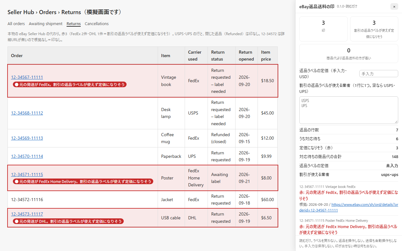 eBay返品送料の印 の模擬画面。Returns の表の行に赤と橙の印、右側に件数と返品ラベルの定価の欄の引き出し